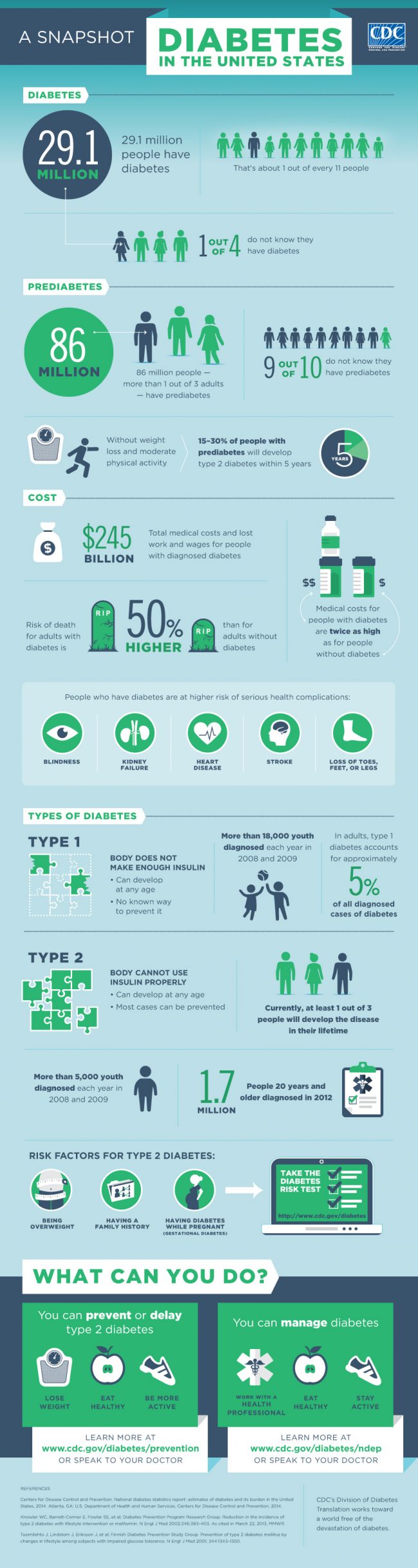 Diabetes infographic