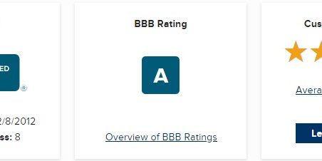 Better Business Bureau Registered with an A+ Rating
