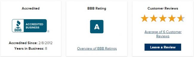Better Business Bureau Registered with an A+ Rating